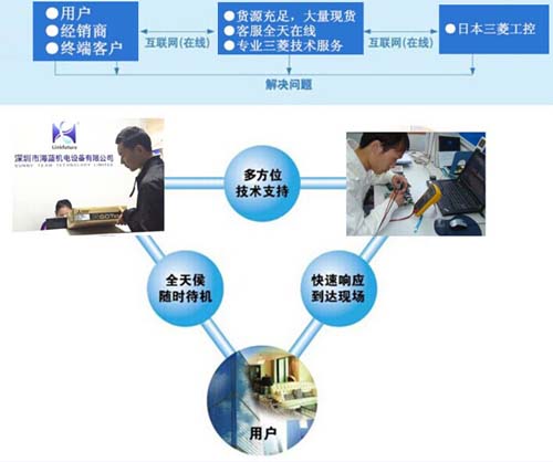 三菱專業(yè)技術(shù)工程師 三菱專業(yè)技術(shù)工程師